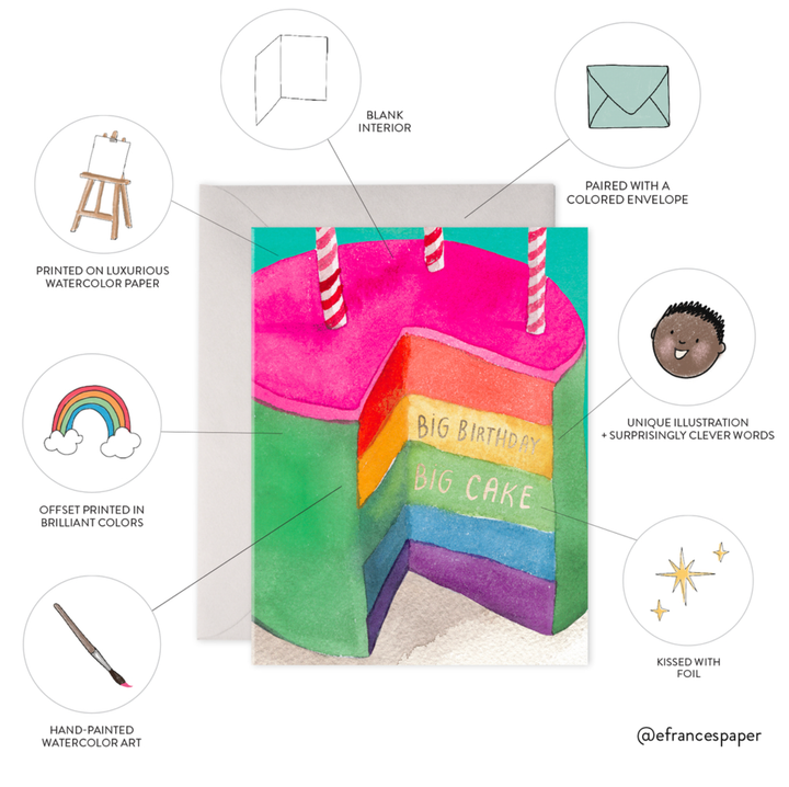 Green Floral Birthday Greeting Card