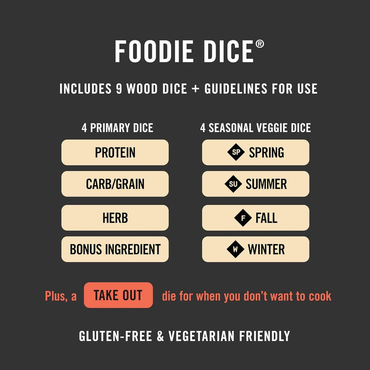 Foodie Dice - New Edition