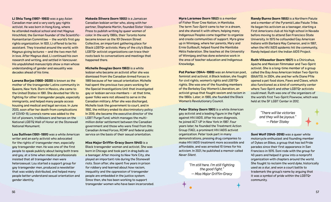 Queer History A to Z: 100 Years of LBGTQ+ Activism
